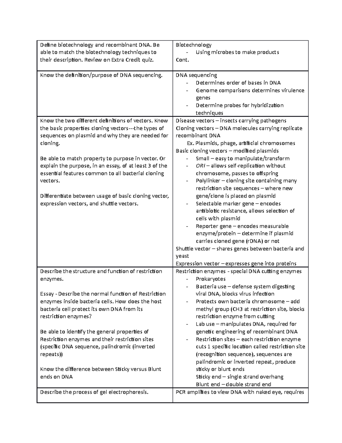 CH 9 - VANDRE’S CLASS. Objectives for exam, if you study this you will ...