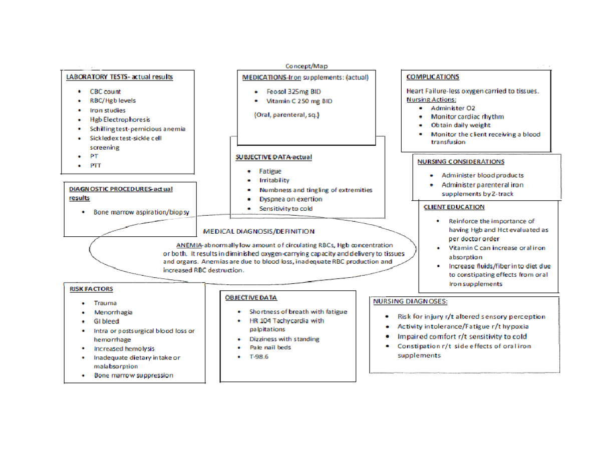 Concept+Map+Example+%281%29+%281%29 - HIST 199 - Studocu