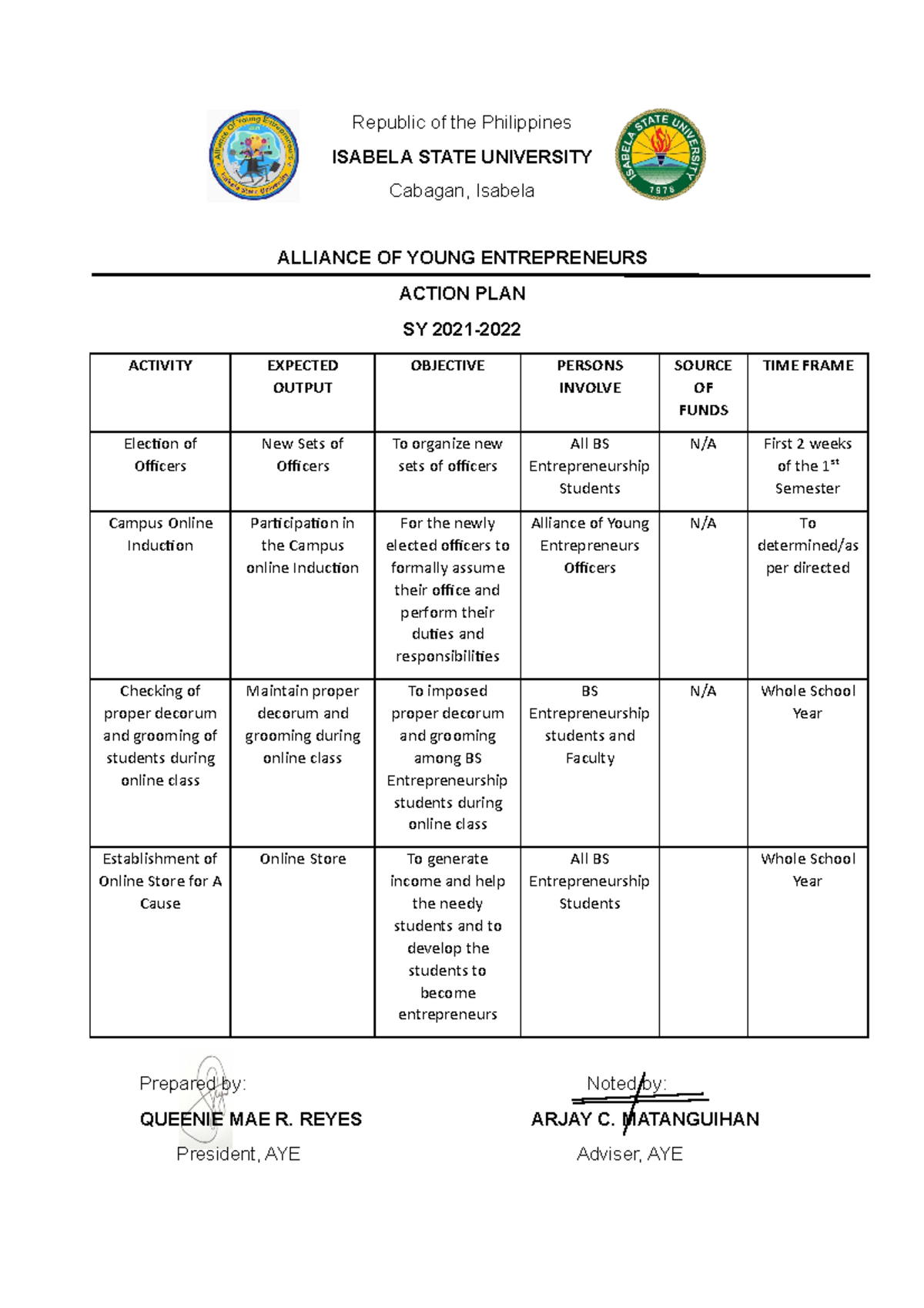 Action-Plan - This file was one of our practice material in our subject ...