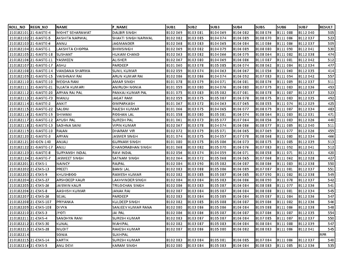 BA BEDBSC BED1stSemDetailDEC2021 210182214 SONIA SUKHPAL RPR 210183450 21SIASTE36