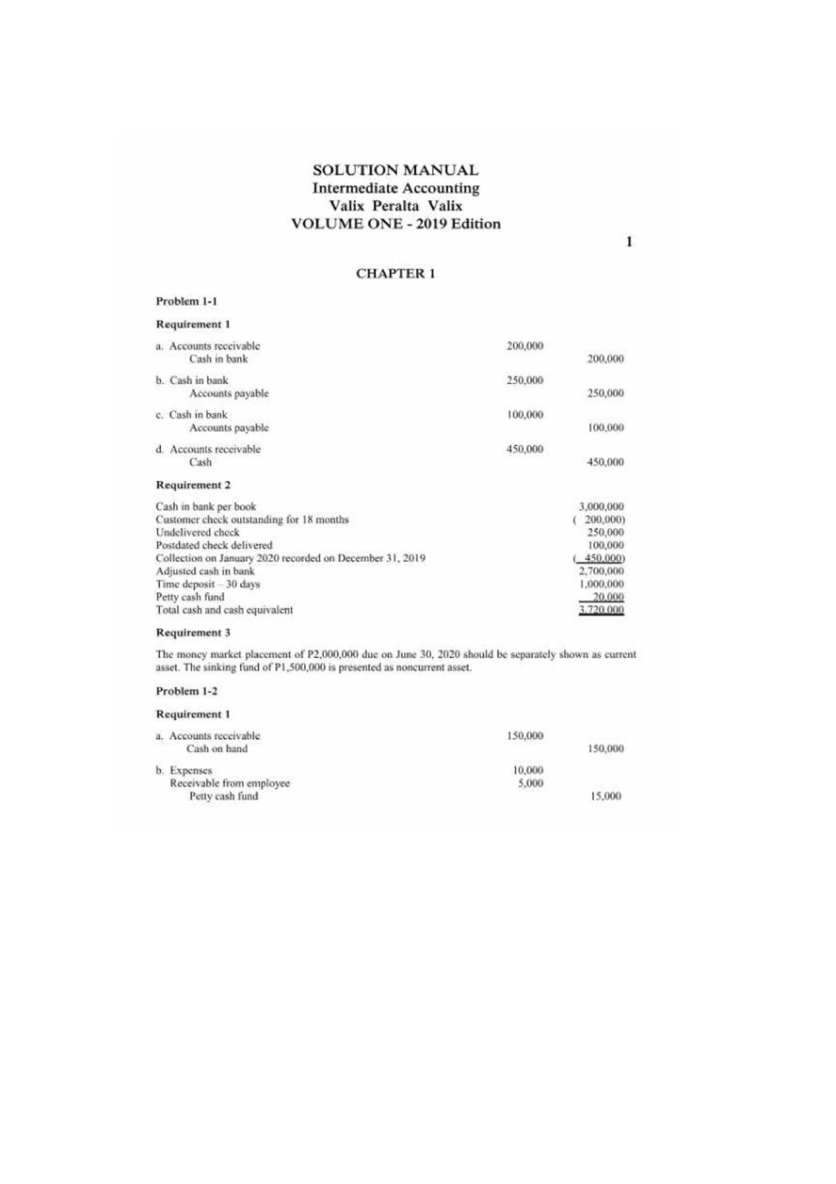 IA1 Valix Answer Key - Bachelor Of Science In Accountancy - Studocu