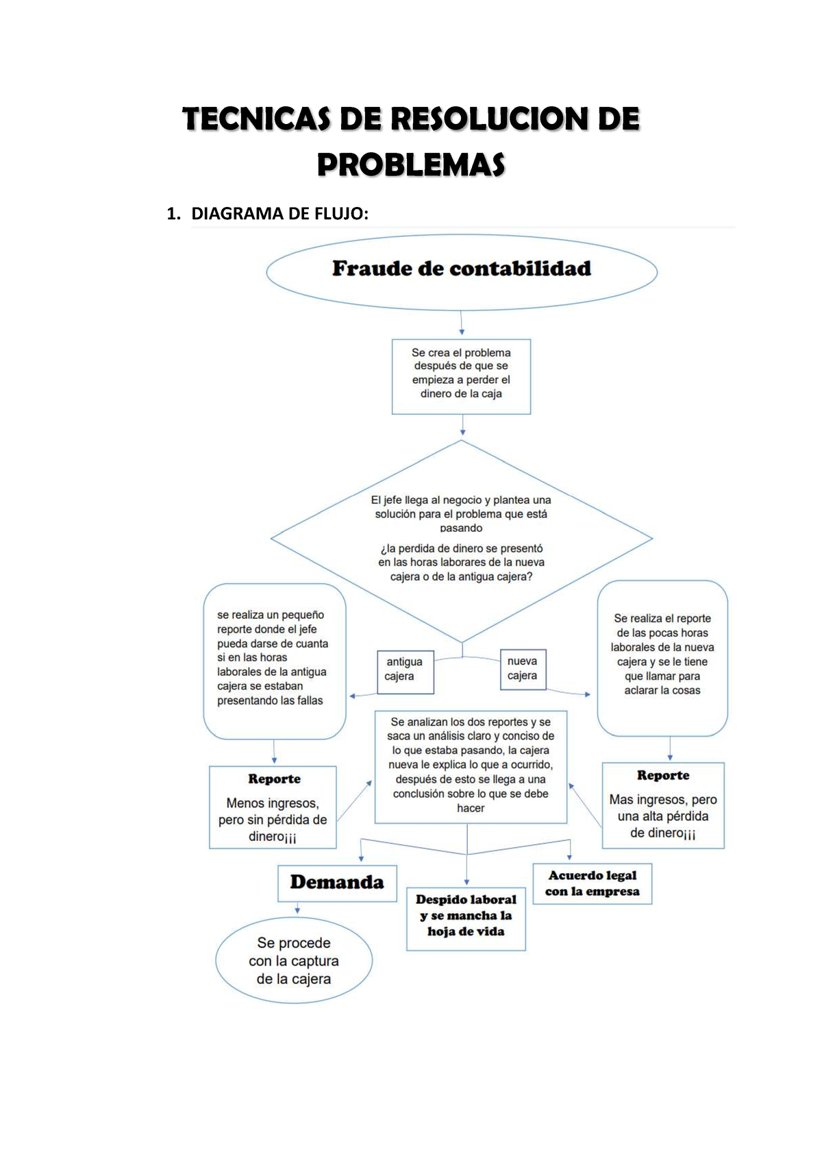 Grupo 2 Tecnica Diagrama De Flujo Tecnicas De Resolucion De Problemas 1 Diagrama De Flujo 2 8830