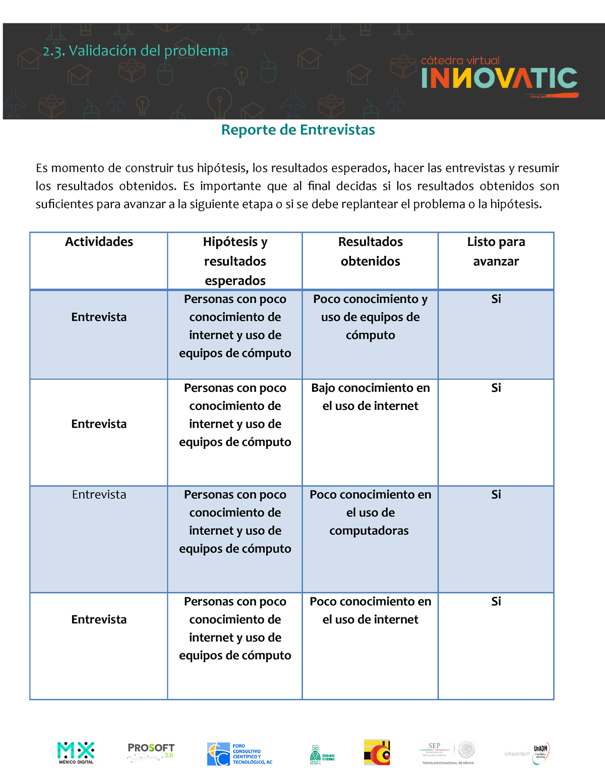 reporte de innovación comercio electronico 2 validación del problema