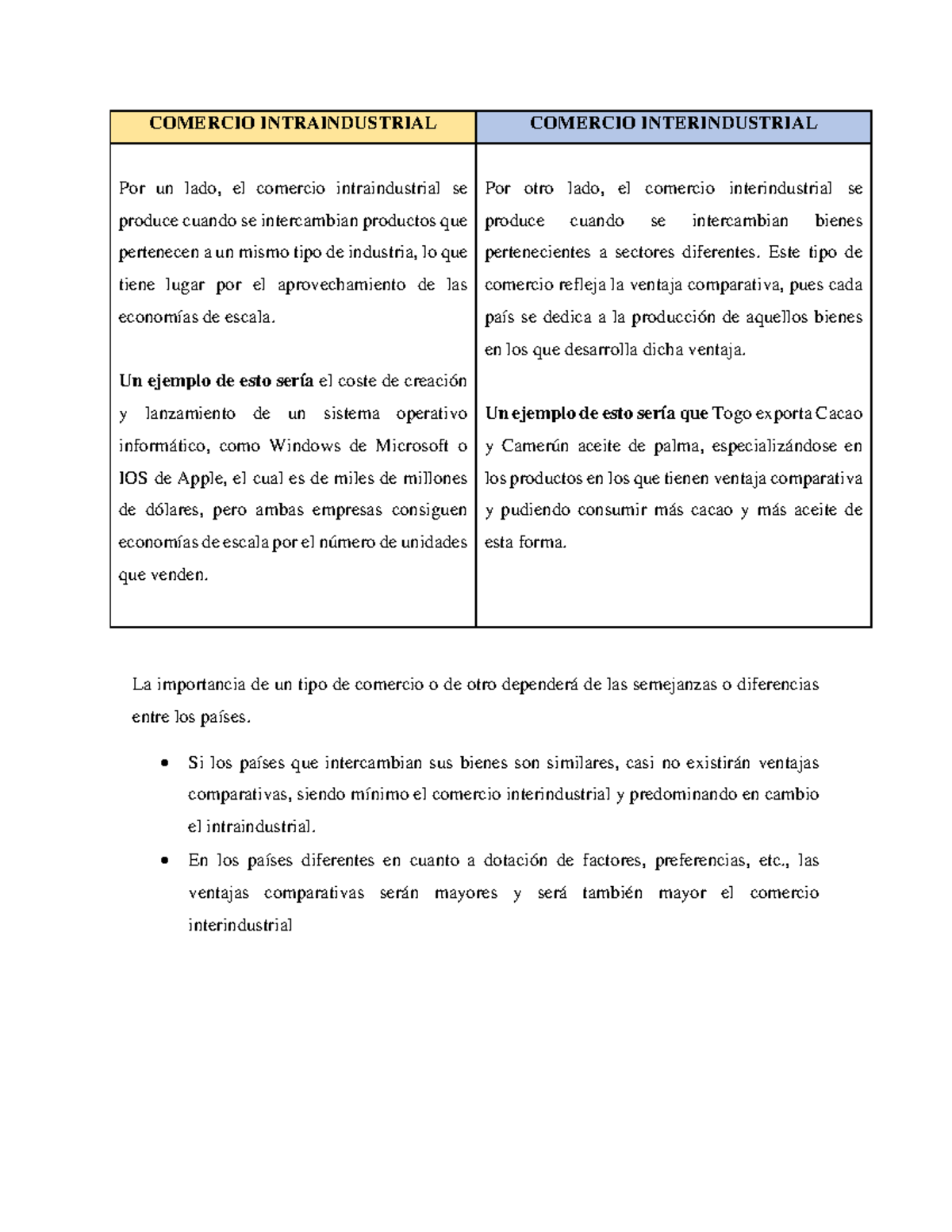 Diferencias entre comercio inter e intra