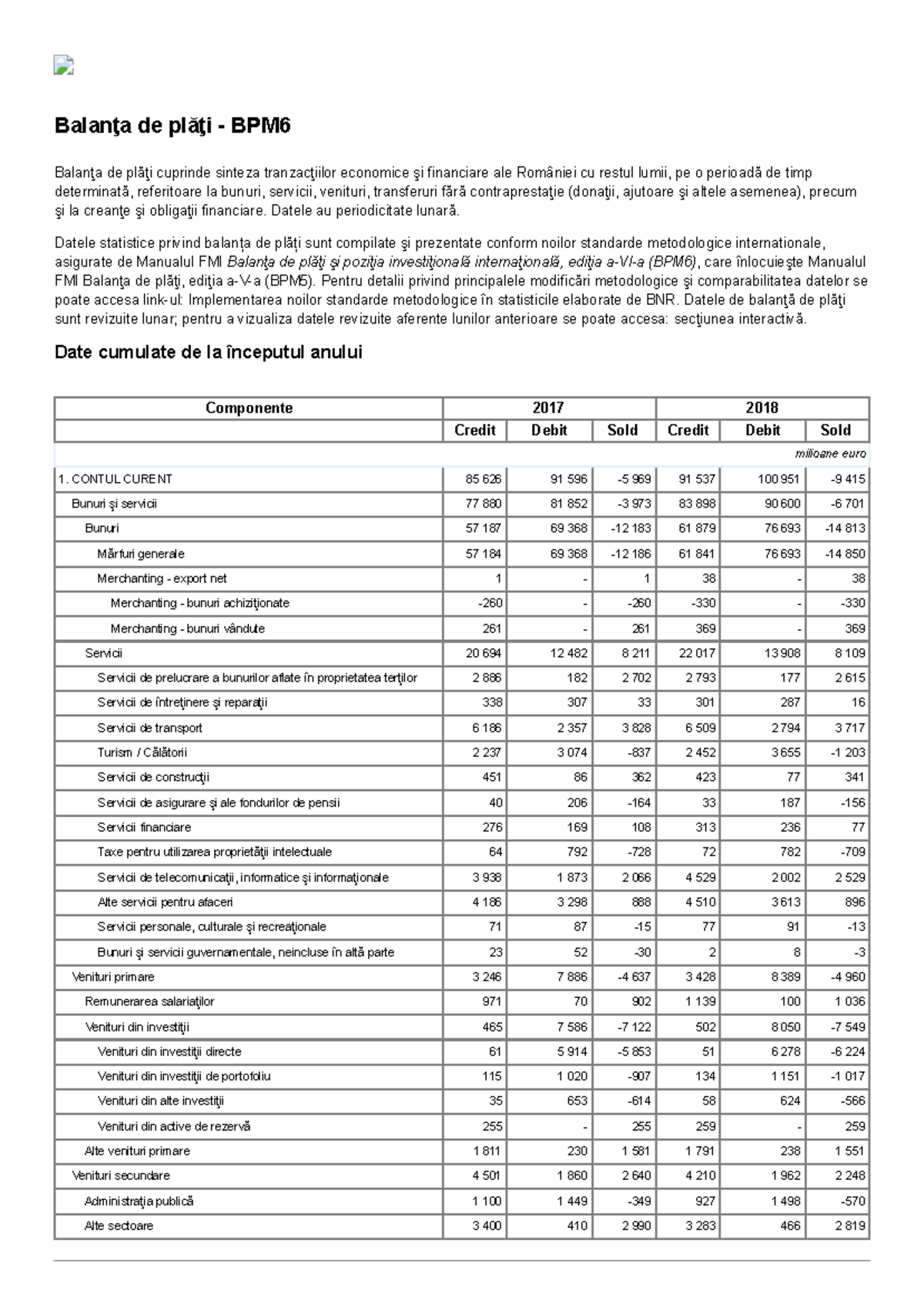 Banca Naţională a României - Balanţa de plăţi - BPM6 - Balanţa de plăţi ...