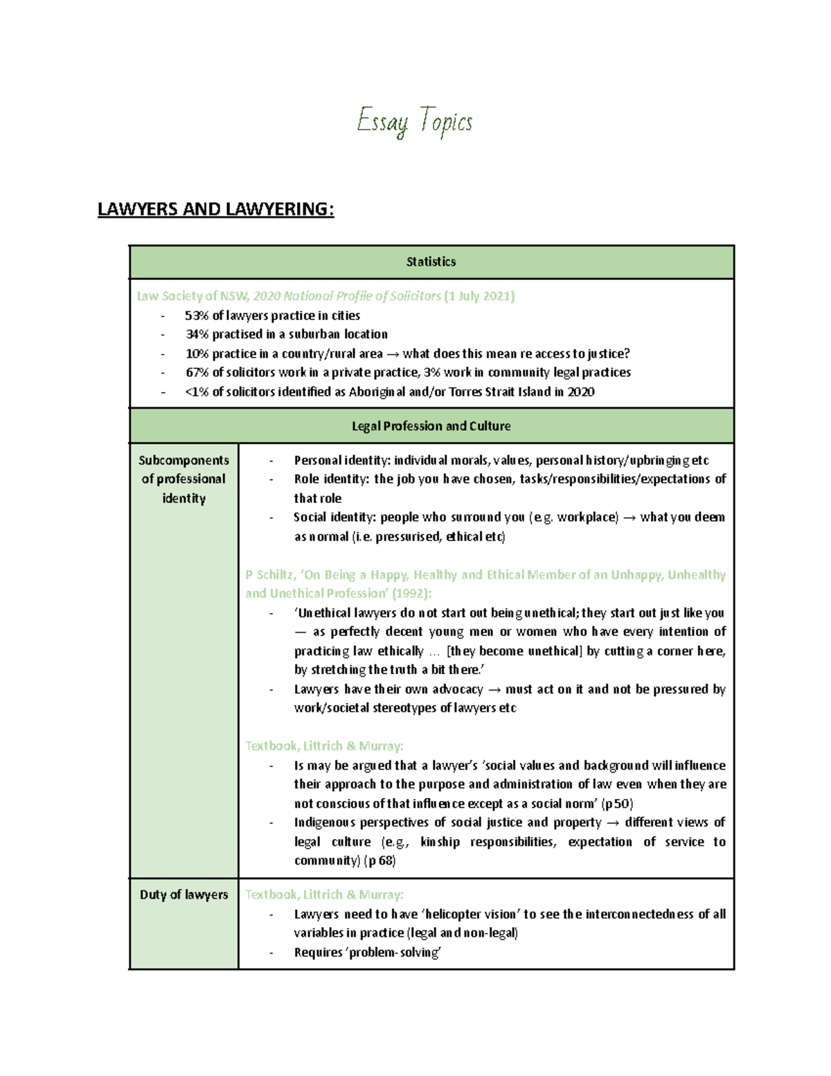 essay topics exam practice