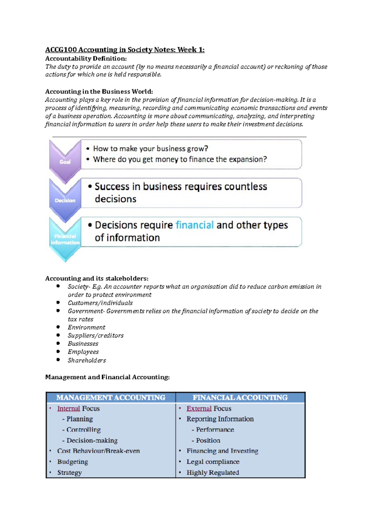 Accounting Notes - ACCG100 Accounting in Society Notes: Week 1 ...
