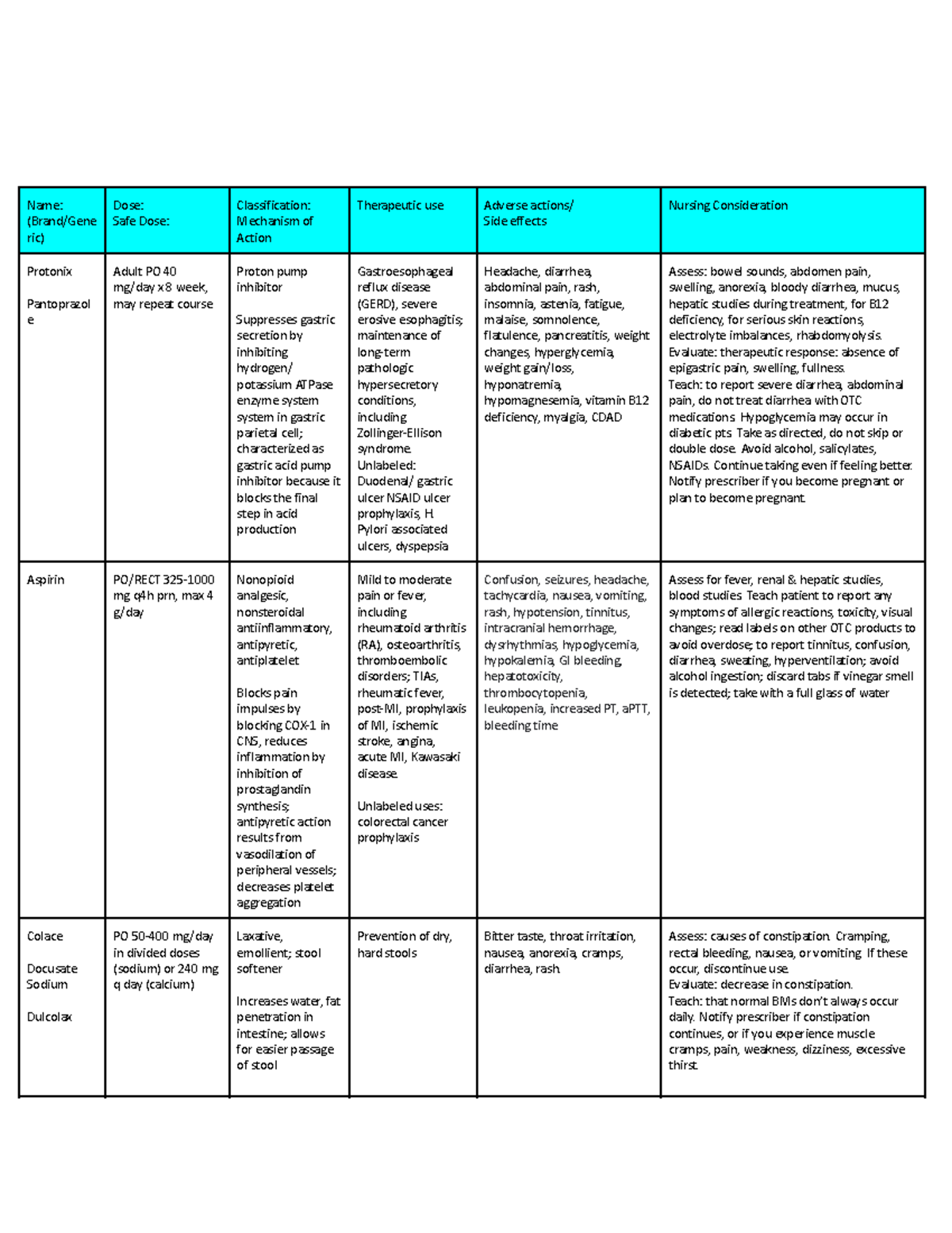 Meds to Master - N151 - Class: Introduction to Medical Surgical Nursing ...