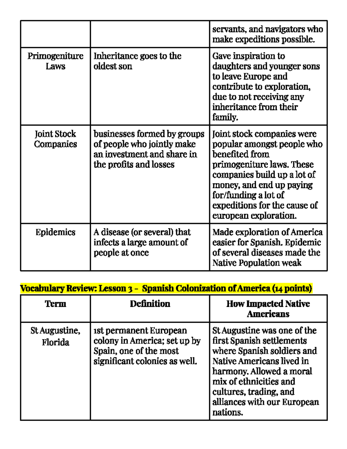 USH Study Guide 1 P5 - HIS 131 - Studocu