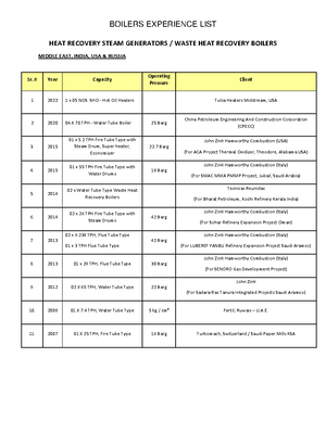 Descon Boiler List final updated