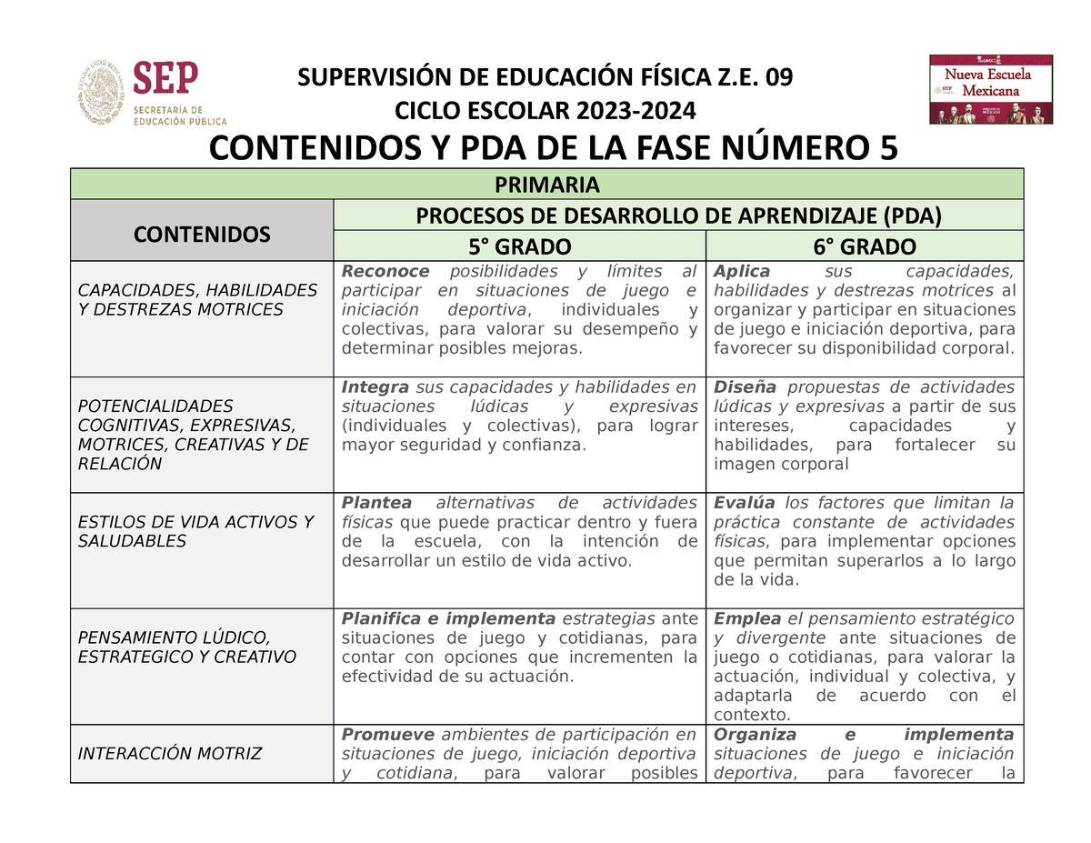 Contenidos Y Pda Fase 2 Xddd SupervisiÓn De EducaciÓn FÍsica Z 09 Ciclo Escolar 2023 4485