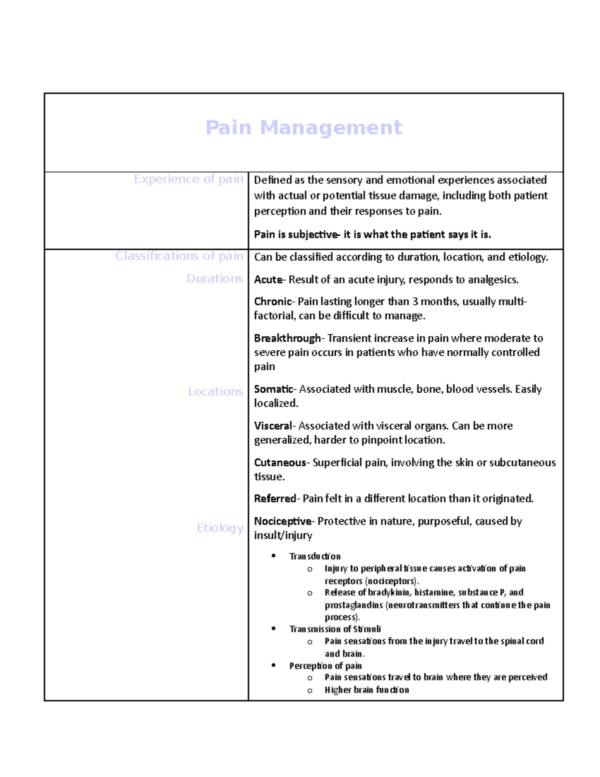Pain management Pain Management Experience of pain Defined as the