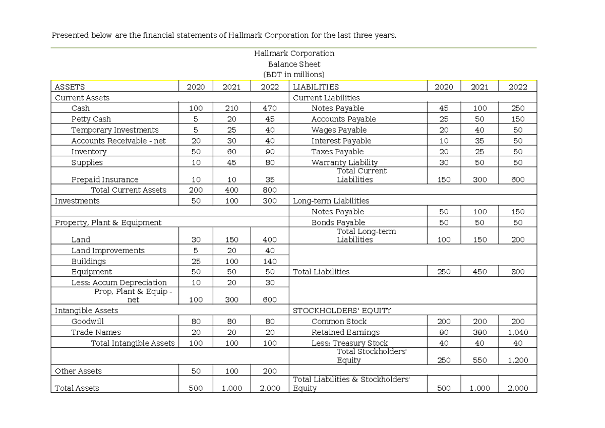 FIN 254 Ratios exercise 2 Presented below are the financial