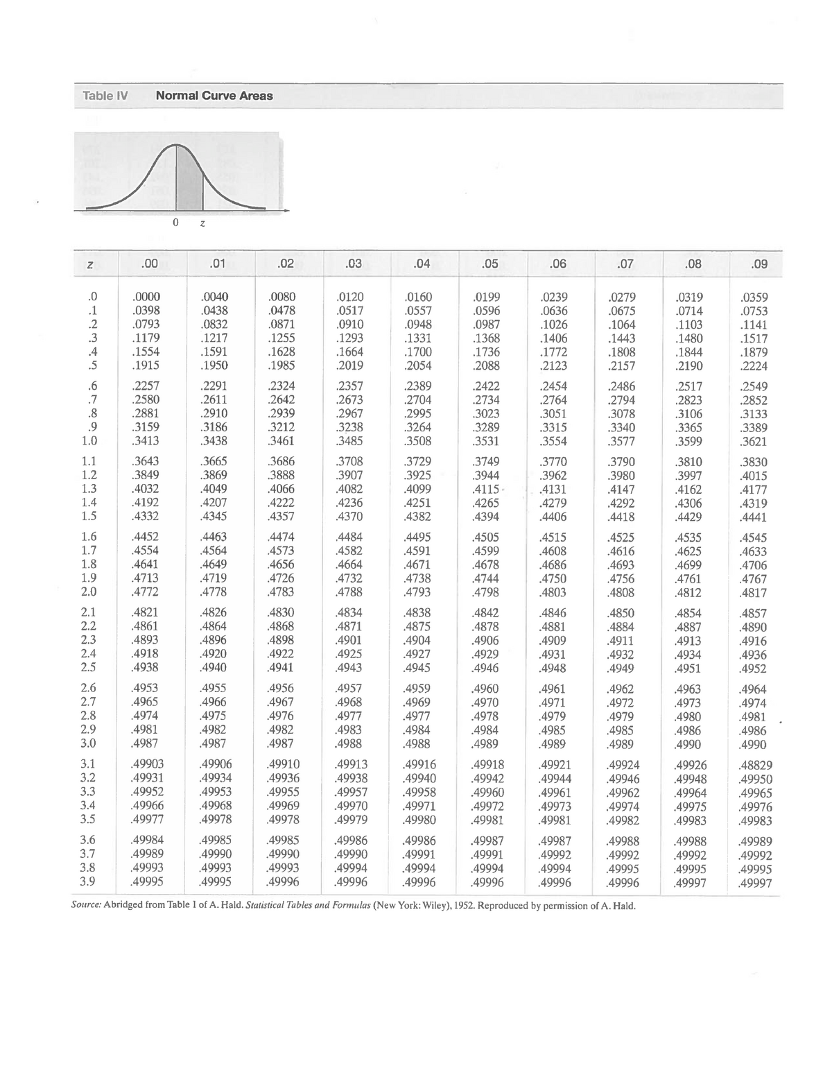 normal-table-normal-table-stat-2500-warning-decodescan