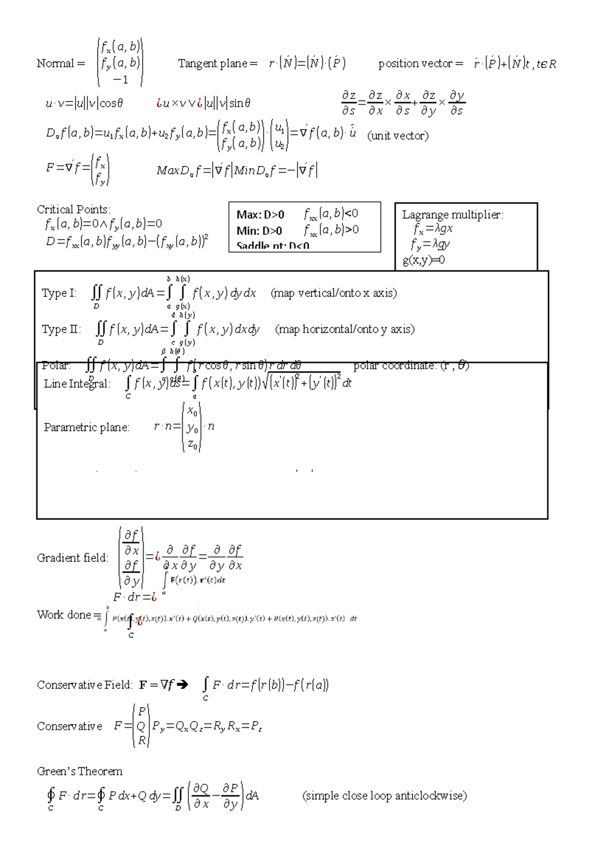 1511 cheatsheet - MA1511 - Normal = ( fx(a,b) fy(a,b) − 1 ) Tangent ...