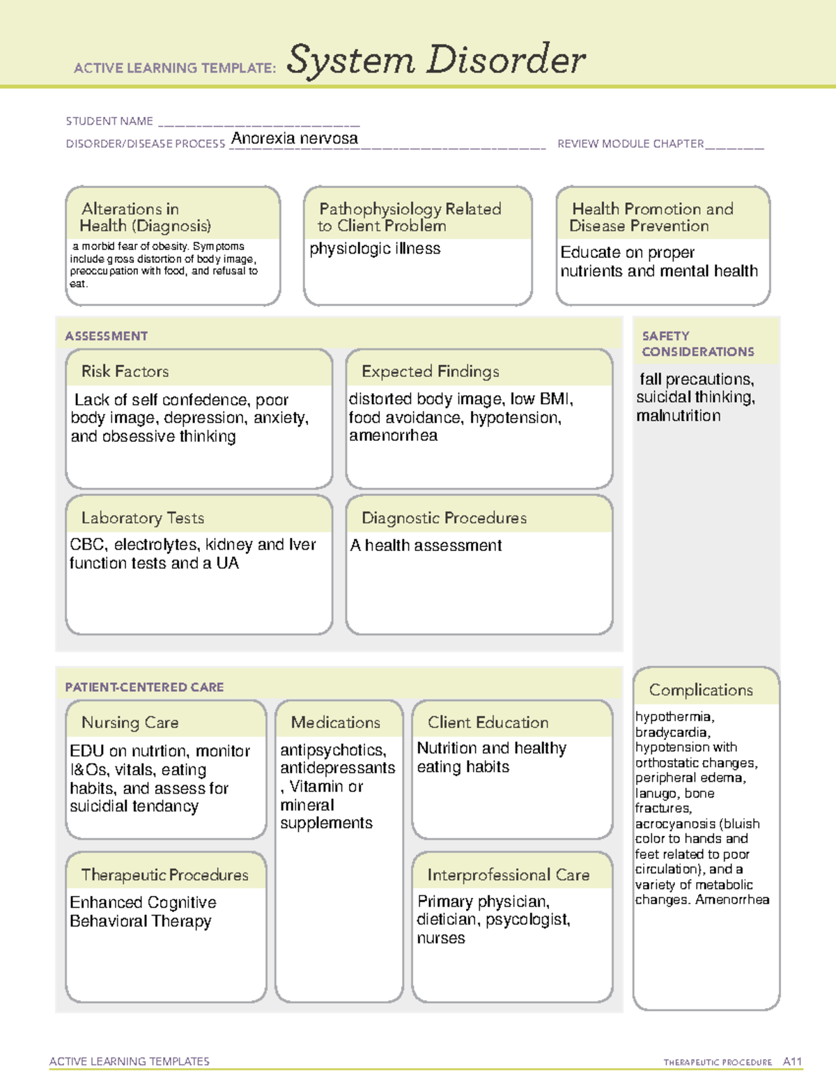 Anorexia Active Learning Template sys Dis - ACTIVE LEARNING TEMPLATES ...