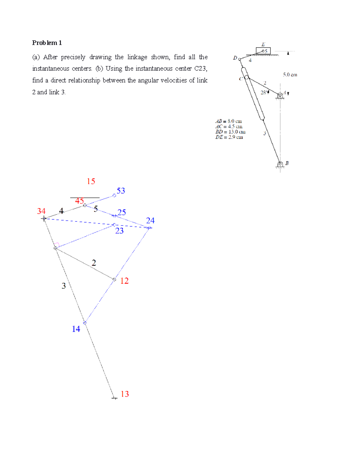 MECH343 Final Solution - (a) After precisely drawing the linkage shown ...
