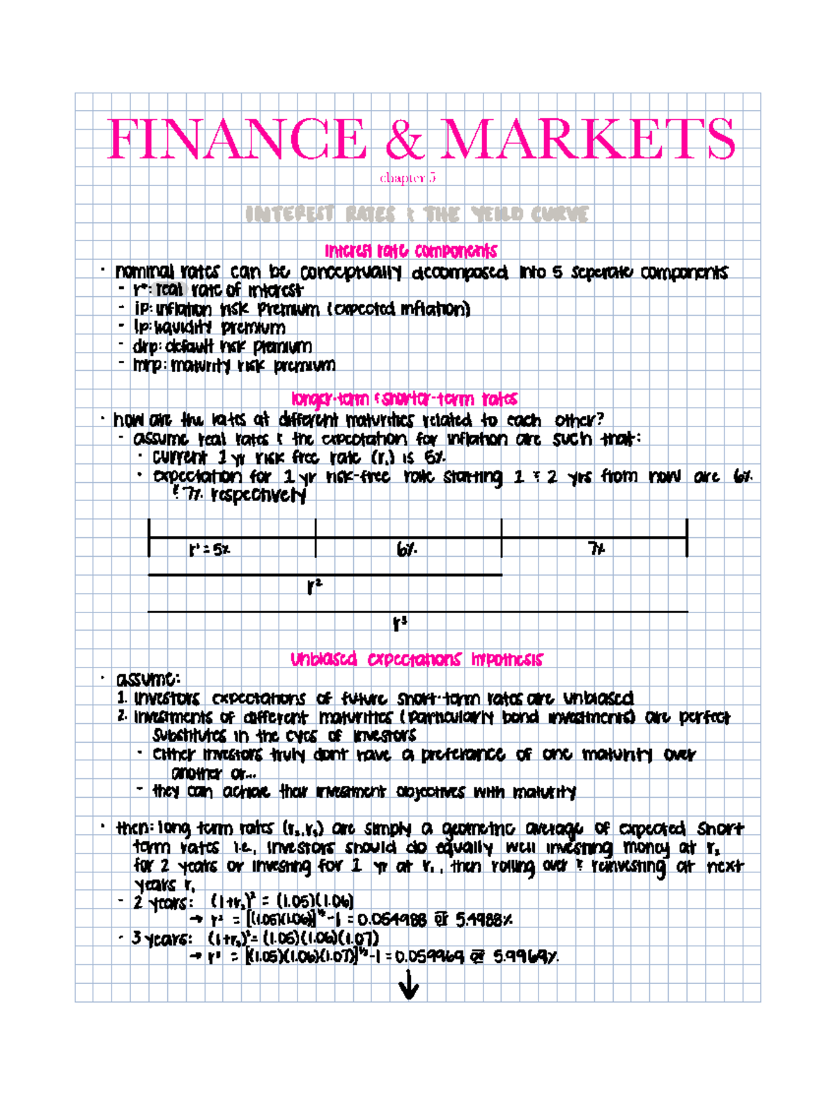Chapter 3 Notes - INTEREST RATES THE YEILD CURVE interestratecomponents ...