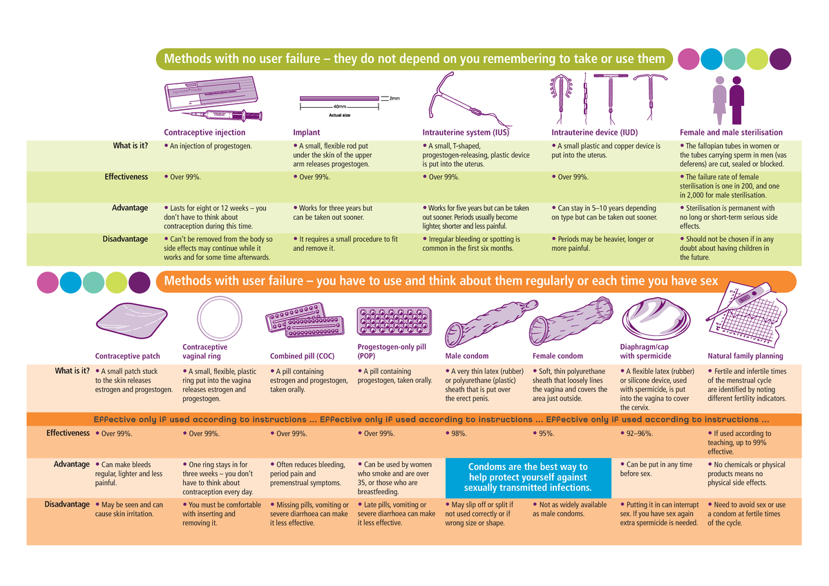 Your-contraceptive-choices FPA - Implant A small, flexible rod put ...