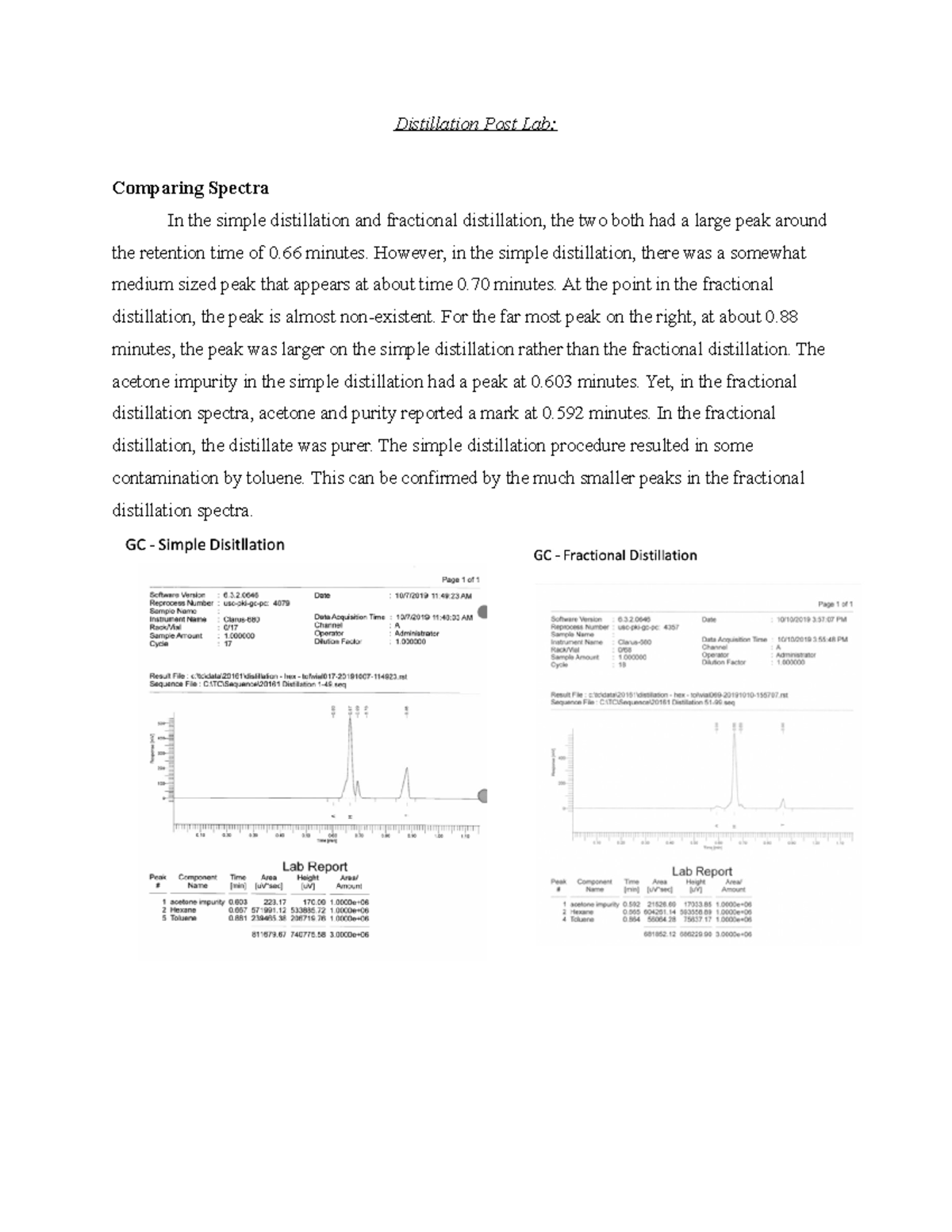 Distillation Post Lab Lab experiment work for 322A Distillation Post Lab Comparing Spectra