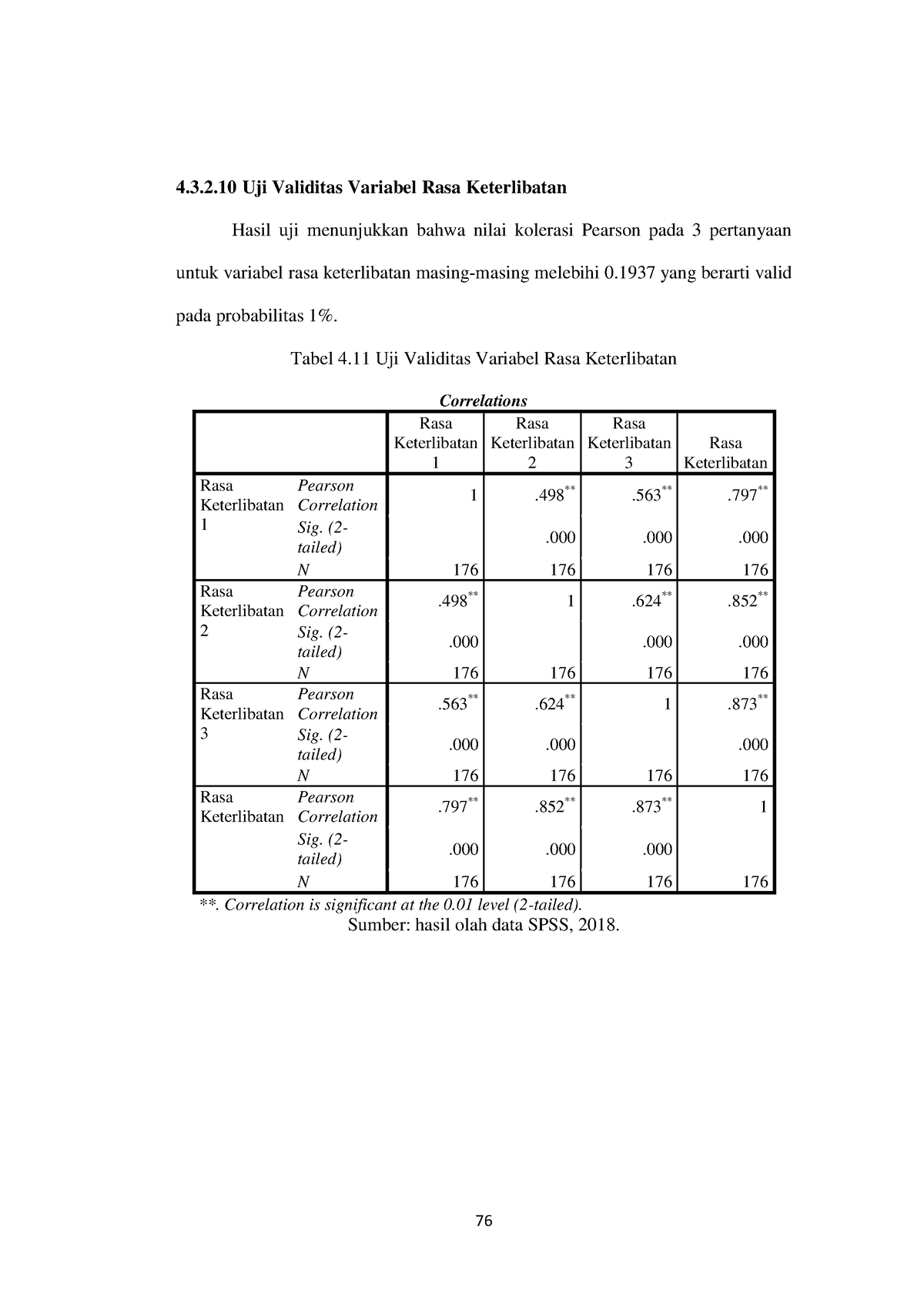 Berinvestasi Dalam Proyek Crowdfunding 20 - 4.3.2 Uji Validitas ...