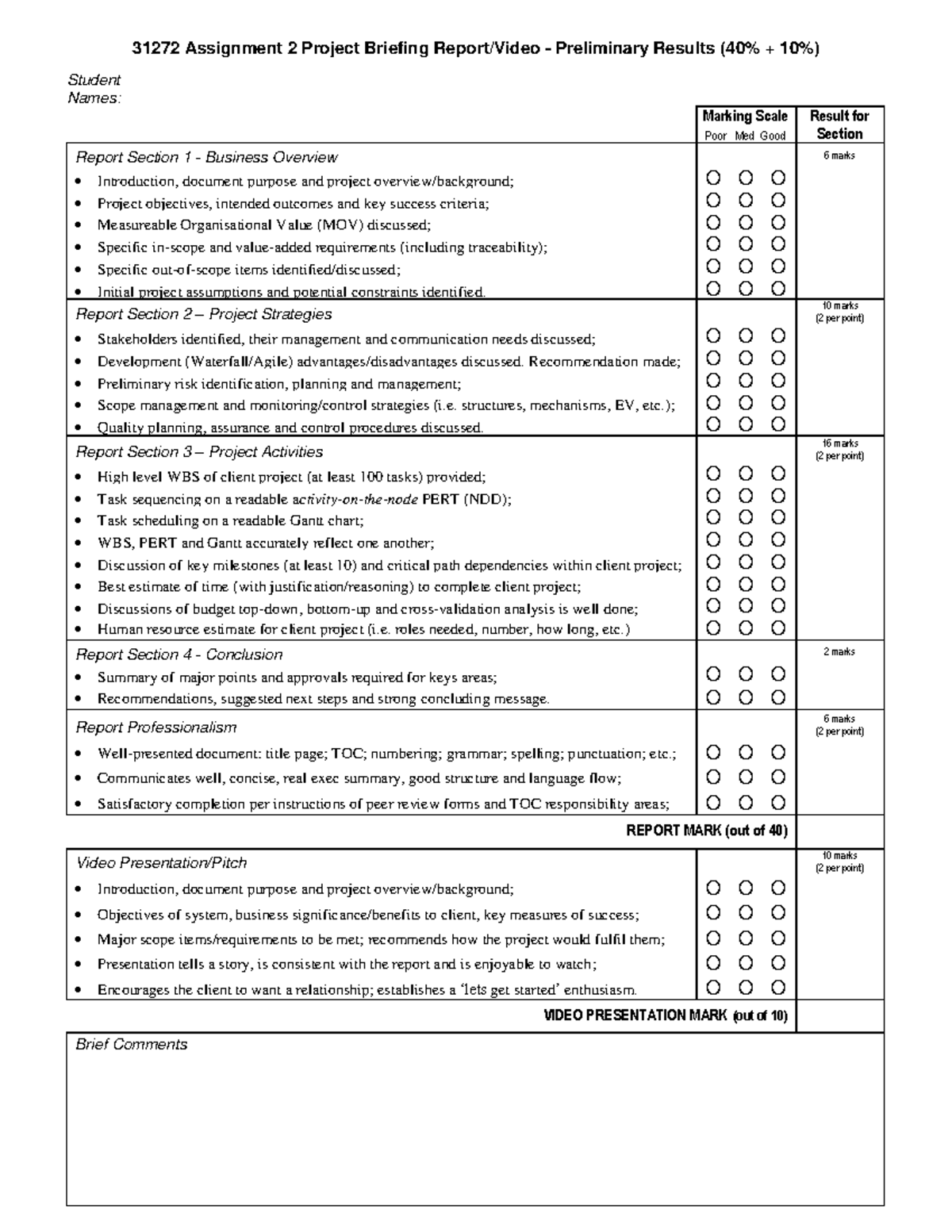 31272 Assignment 2 Assessment Rubric - 31272 Assignment 2 Project ...