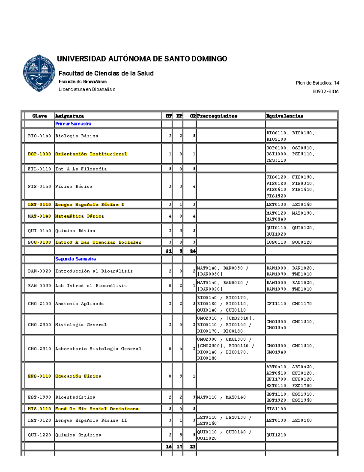 Plan De Estudios - Pensum - 80902 -BIOA UNIVERSIDAD AUTÓNOMA DE SANTO ...