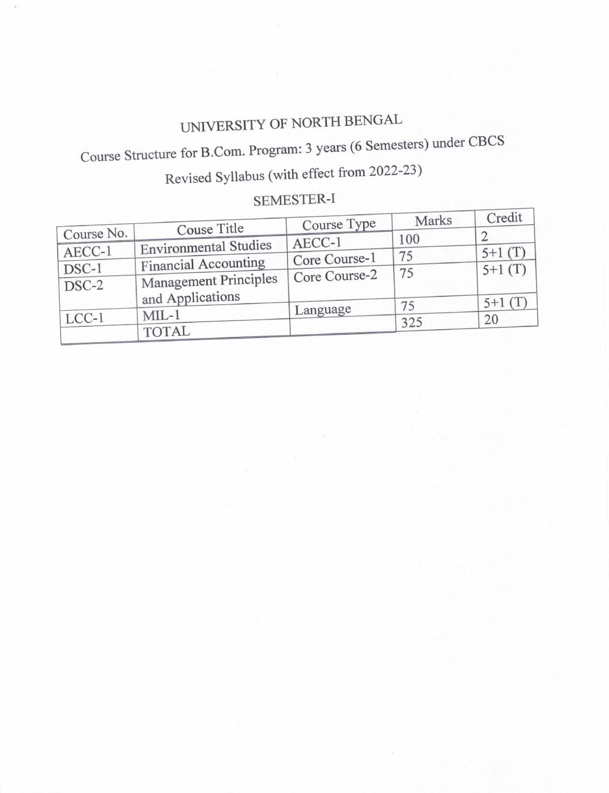 Syllabus Of B.Com. Program - +2 Biology Science - Studocu