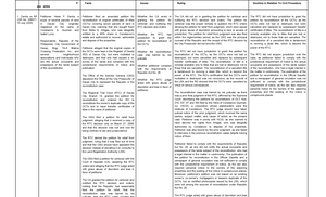 Civil Actions - good - Rule 1 TITLE AND CONSTRUCTION Section 1. Title ...