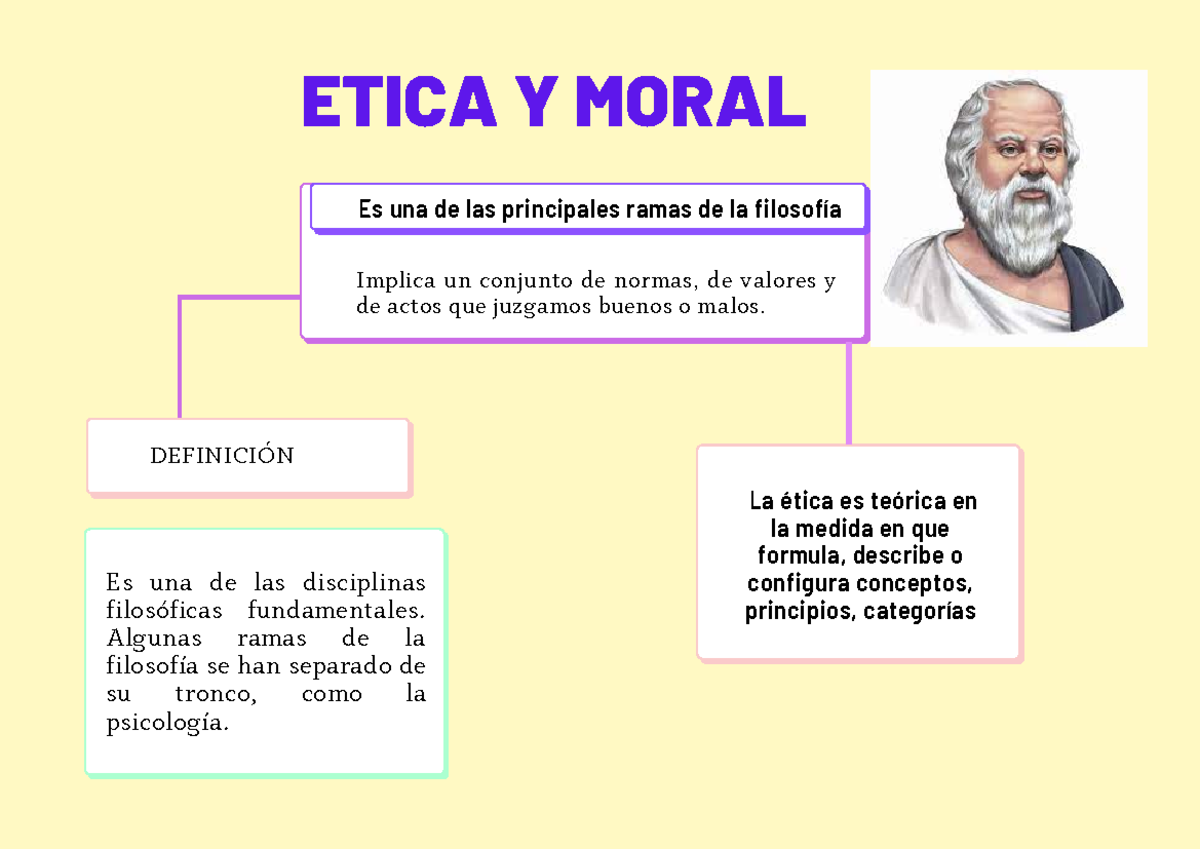 Etica y moral - Es una de las principales ramas de la filosofía La