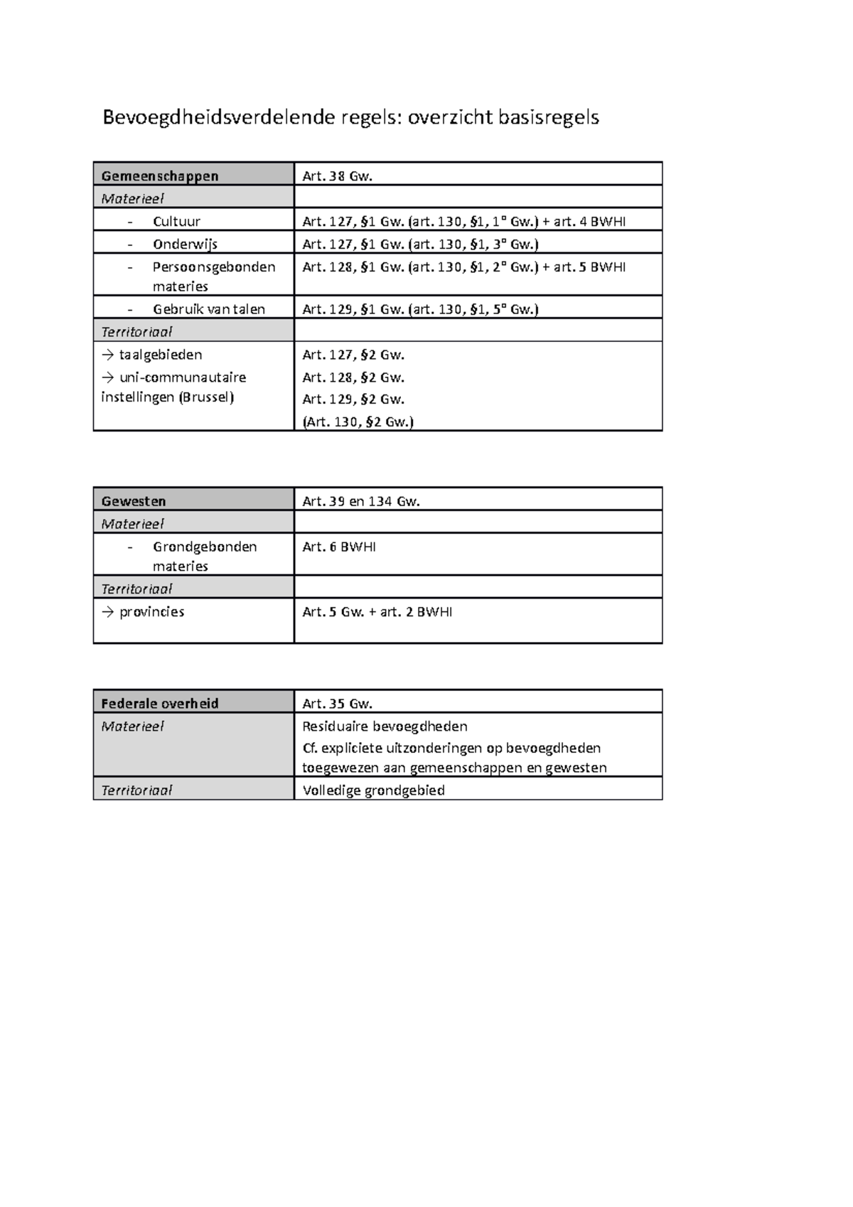 bevoegdheidsverdelende-regels-schema-s-bevoegdheidsverdelende-regels