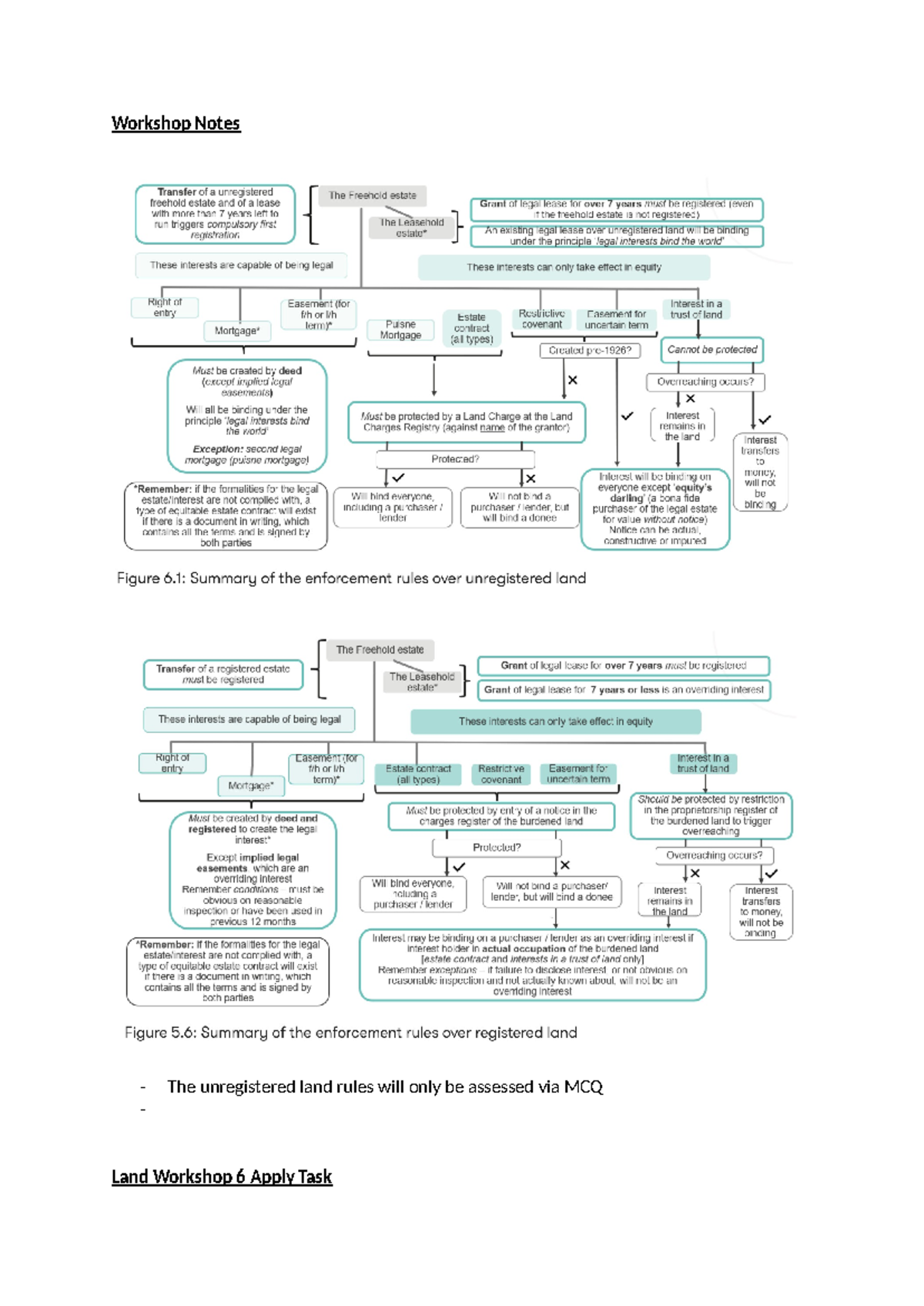 Land Workshop 6 Apply Task - Workshop Notes - The unregistered land ...