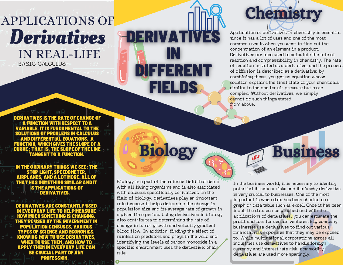 Derivatives Pamphlet BASIC CALCULUSBASIC CALCULUS APPLICATIONS OF