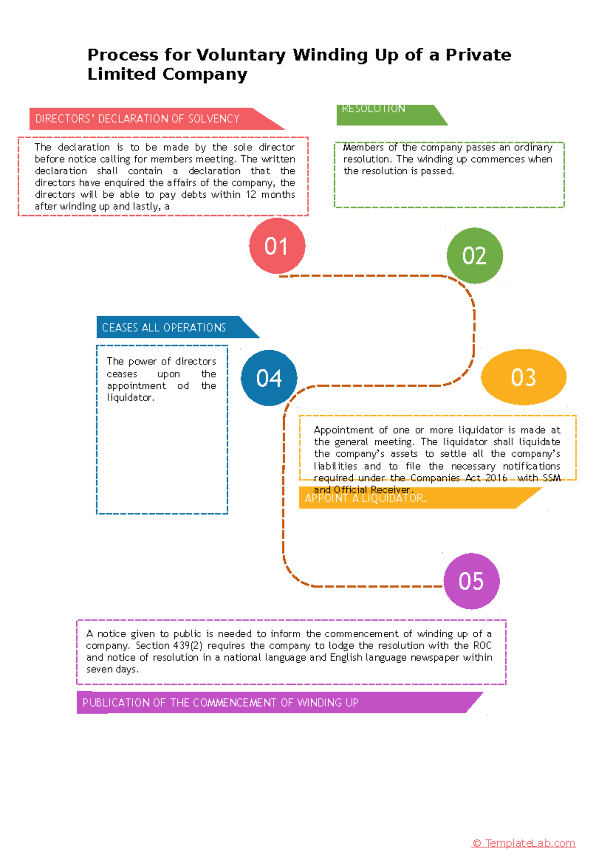 process-for-voluntary-winding-up-of-a-private-limited-company