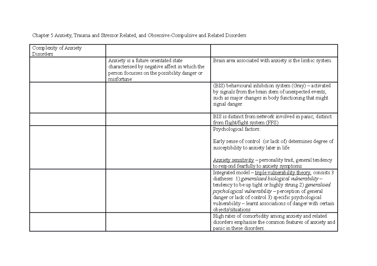 Chapter 5 Stress Anxiety Trauma OCD - Chapter 5 Anxiety, Trauma And ...