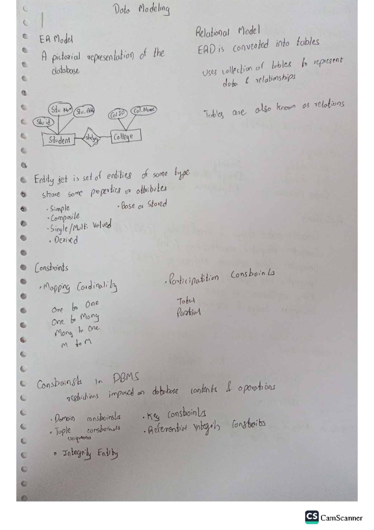 Adbms UNIT1 Insem Notes - Data Modeling ER Model Relational Model A ...