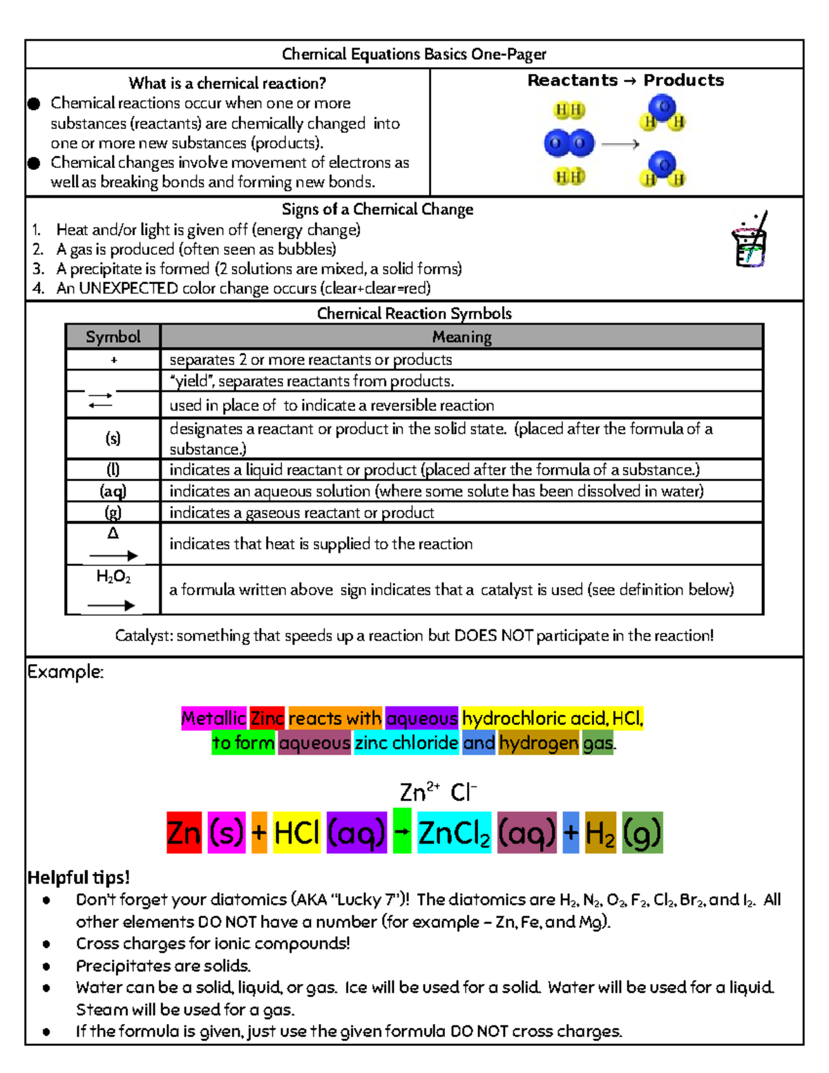 chemical-equation-basics-one-pager-chemical-changes-involve-movement