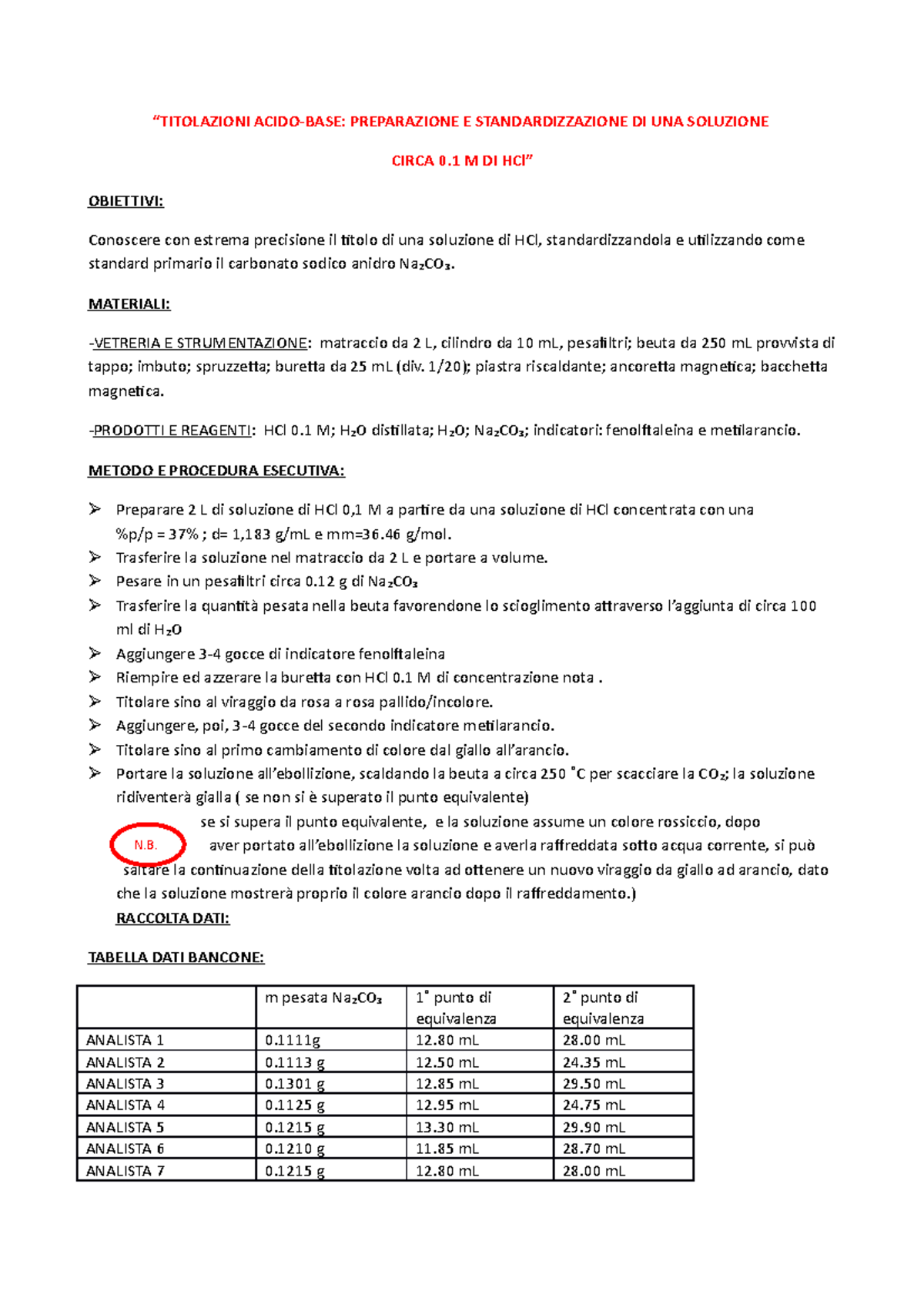 Titolazioni Acido BASE “TITOLAZIONI ACIDOBASE PREPARAZIONE E