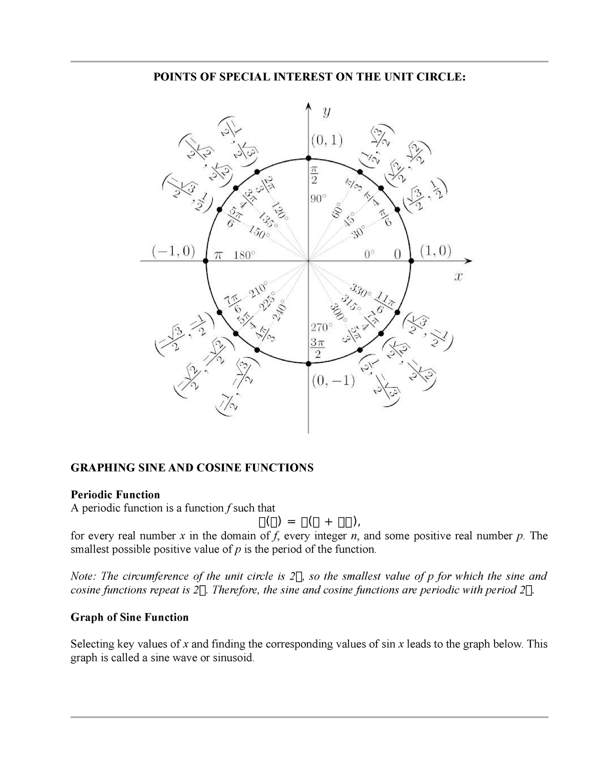 circular-functions-points-of-special-interest-on-the-unit-circle