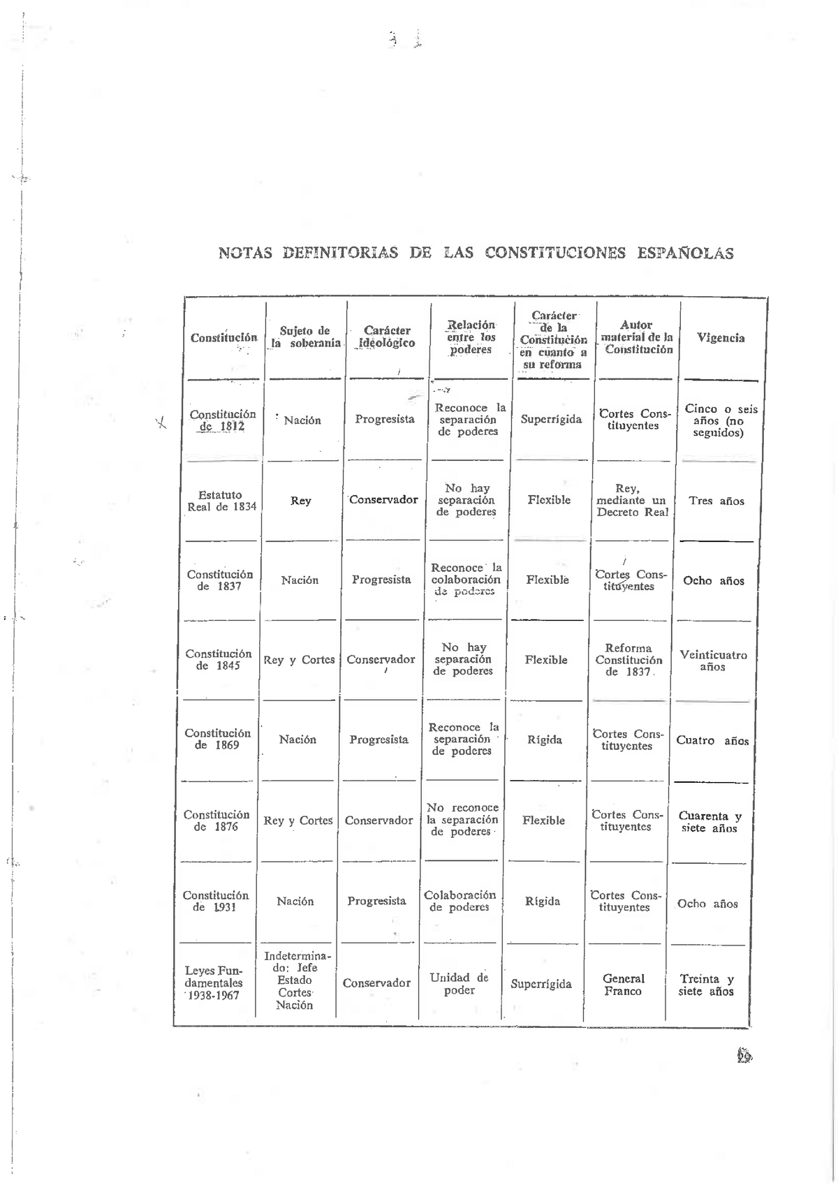 Esquema Constitucional - Derecho Constitucional - Studocu