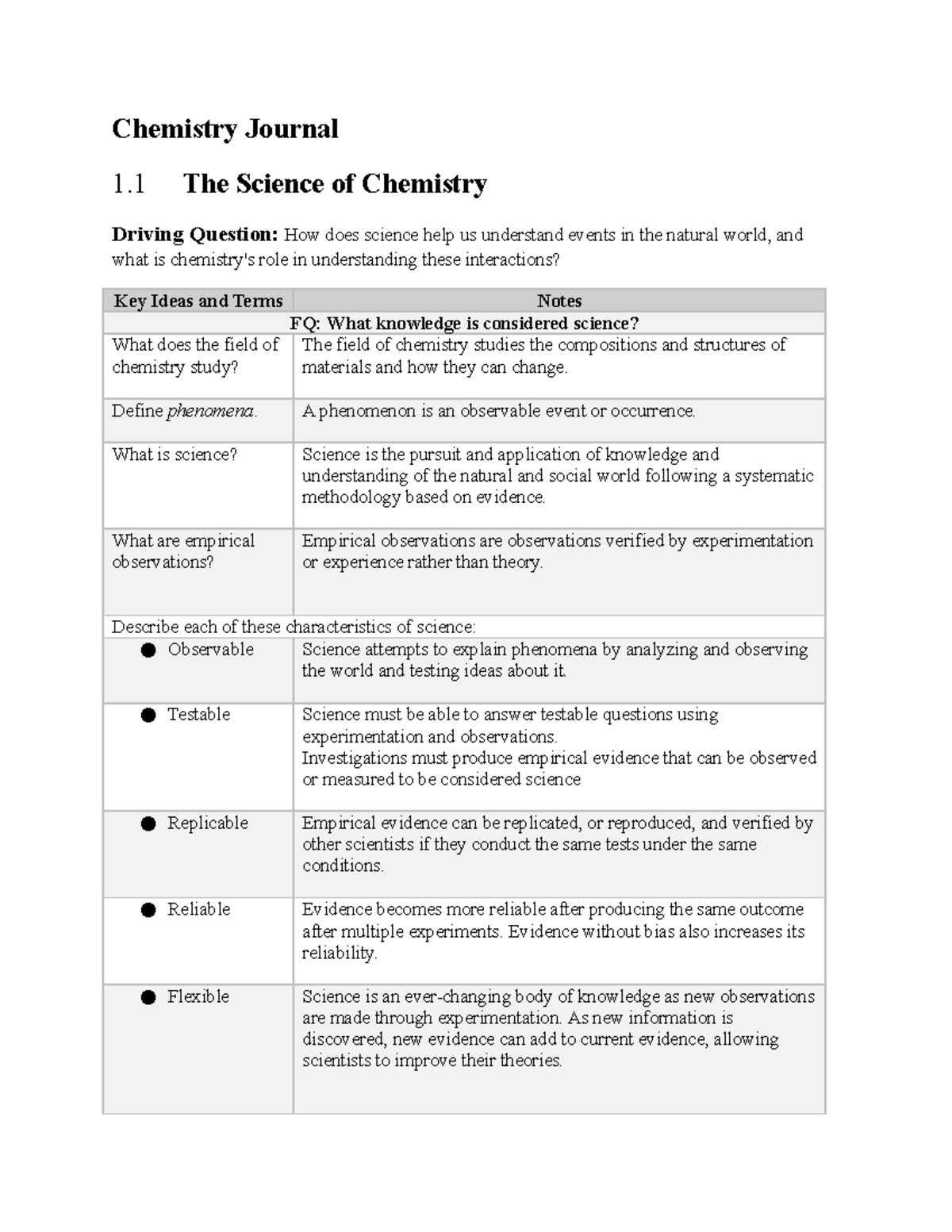 01-module-1-chemistry-journal-1-the-science-of-chemistry-driving