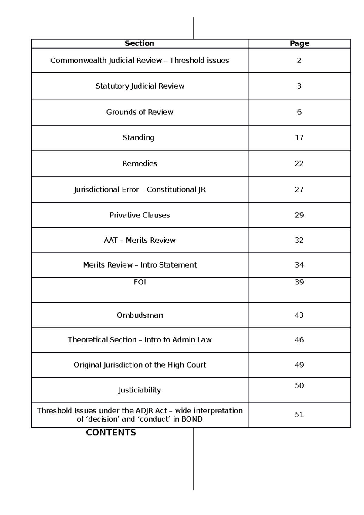 Administrative Law Template MM 1 - CONTENTS Administrative Law ...