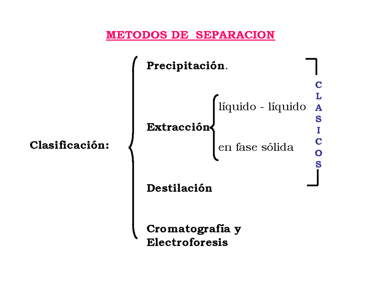Metodo De Separacion De Mezclas Precipitacion www.studocu.com