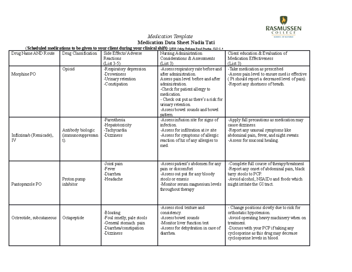 Medication Template GI meds - Medication Template Medication Data Sheet ...