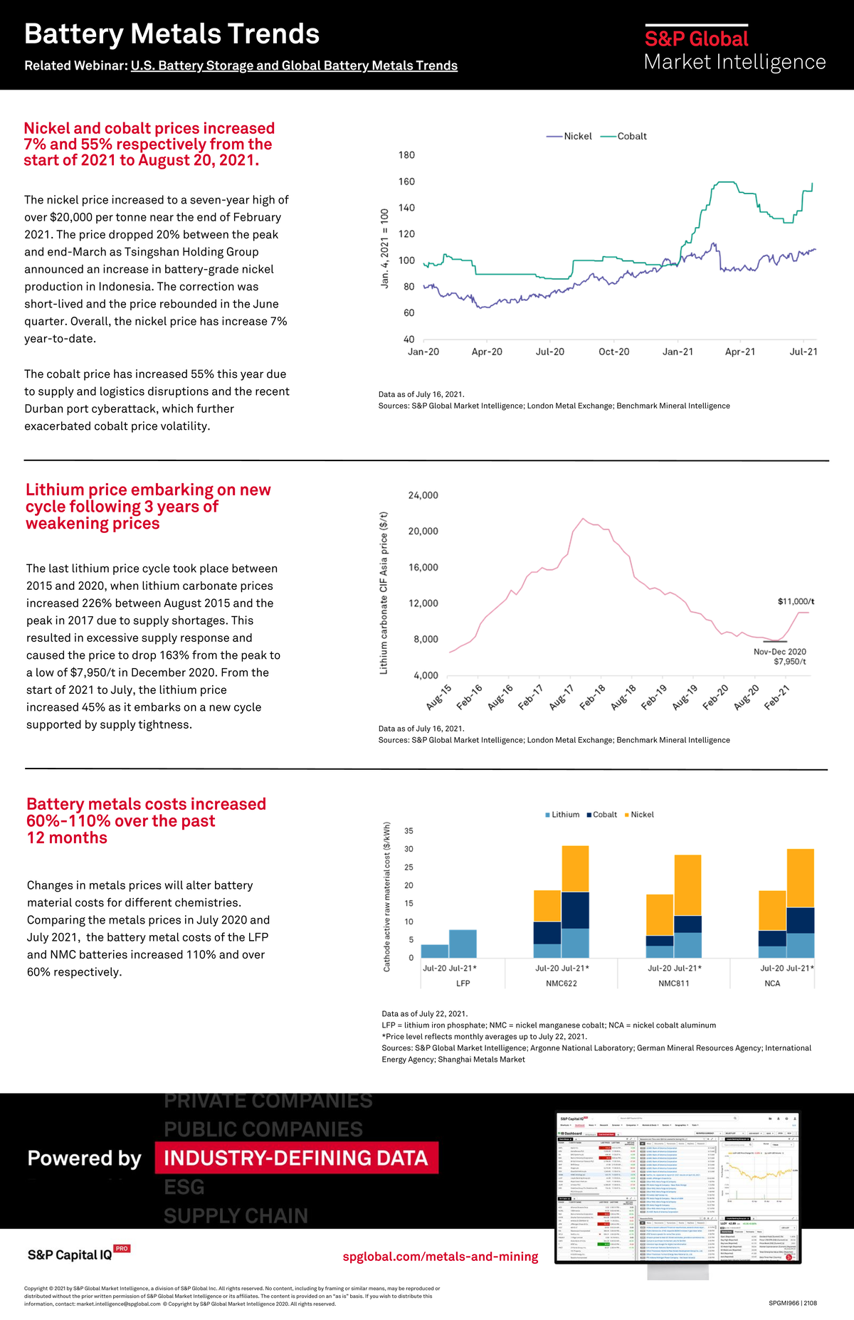 Battery metals infographic final 0909 - Copyright © 2021 by S&P Global ...