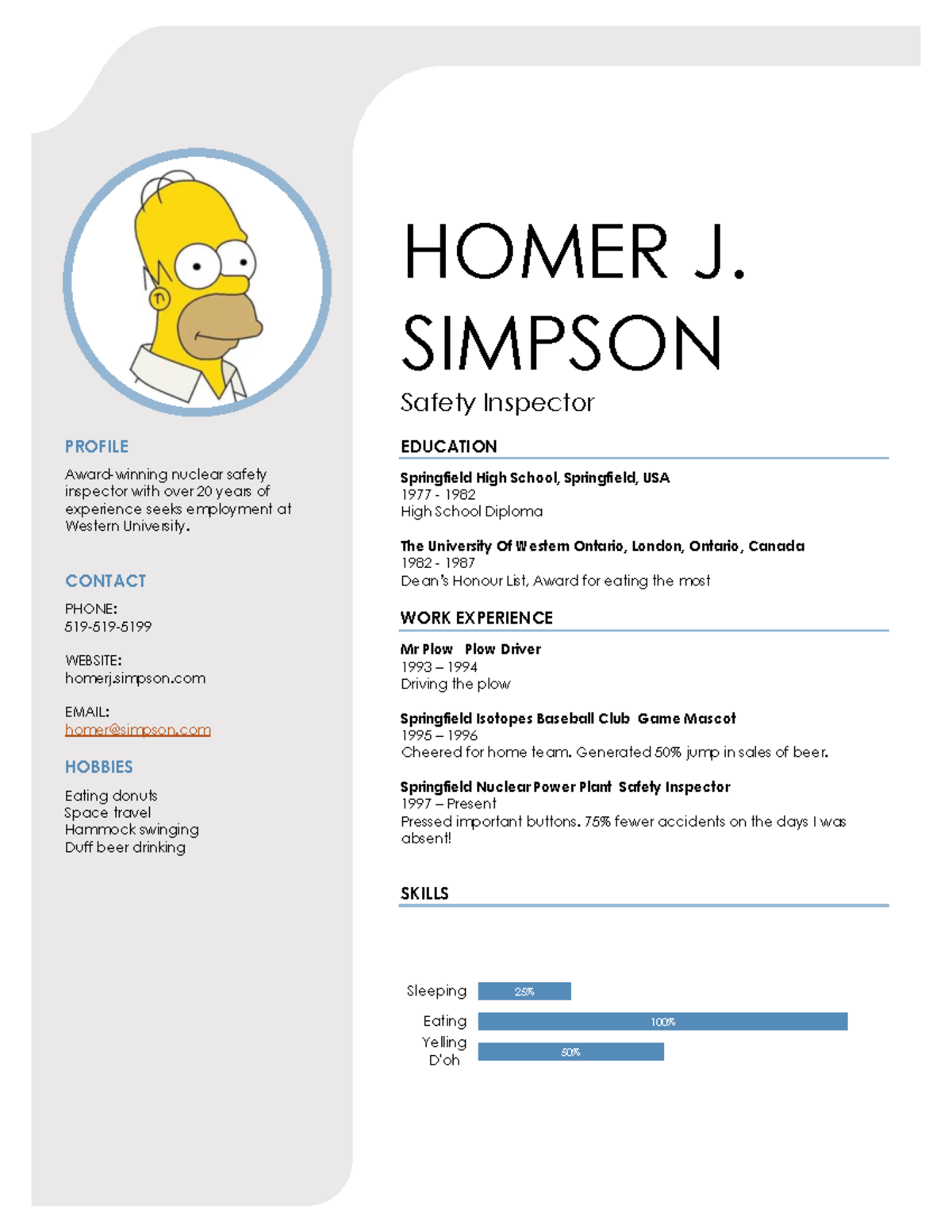 Homer ,,,, HOMER J. SIMPSON Safety Inspector PROFILE Awardwinning