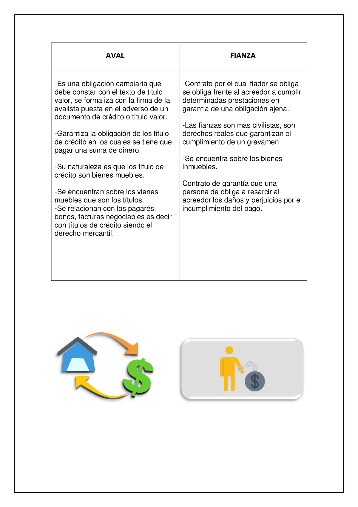 Semana 15 - Tema 1 Tarea - Diferencias Entre Aval Y Fianza - AVAL ...