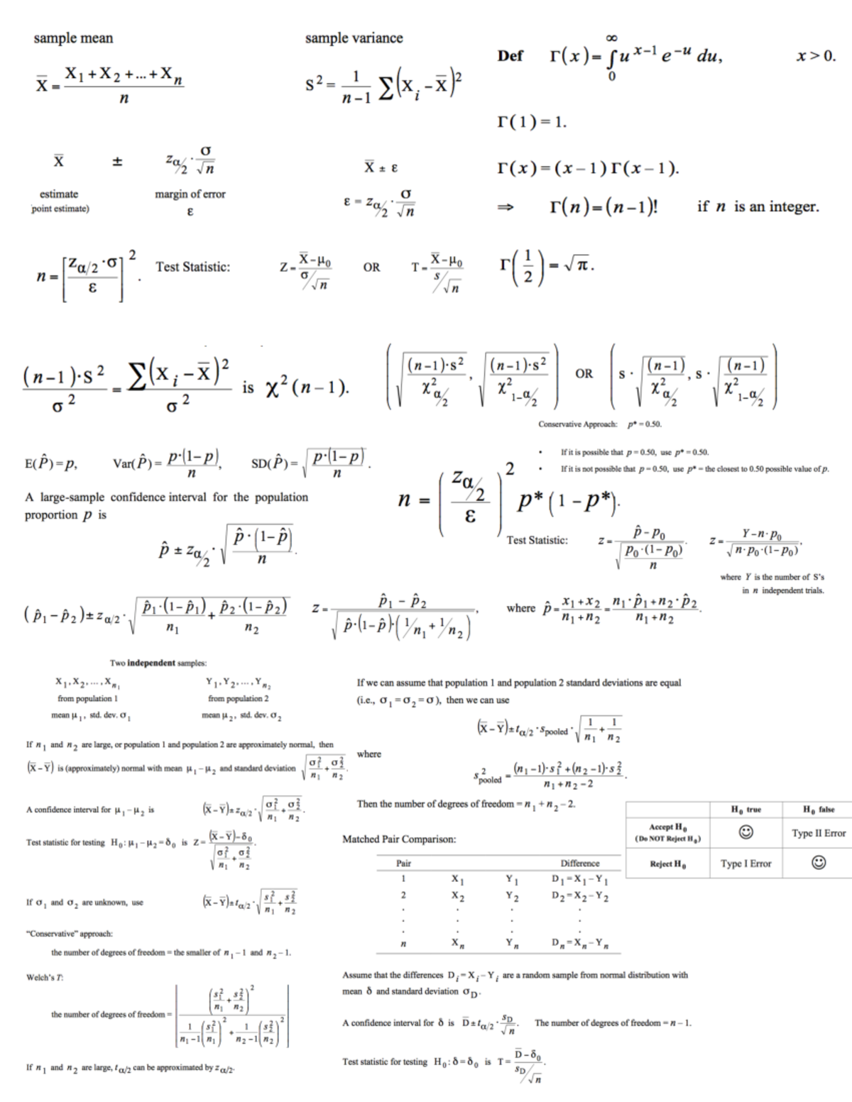 Cheat Sheet 2 sample mean sample variance Def du, _ 2 1 2 0 S E X, n