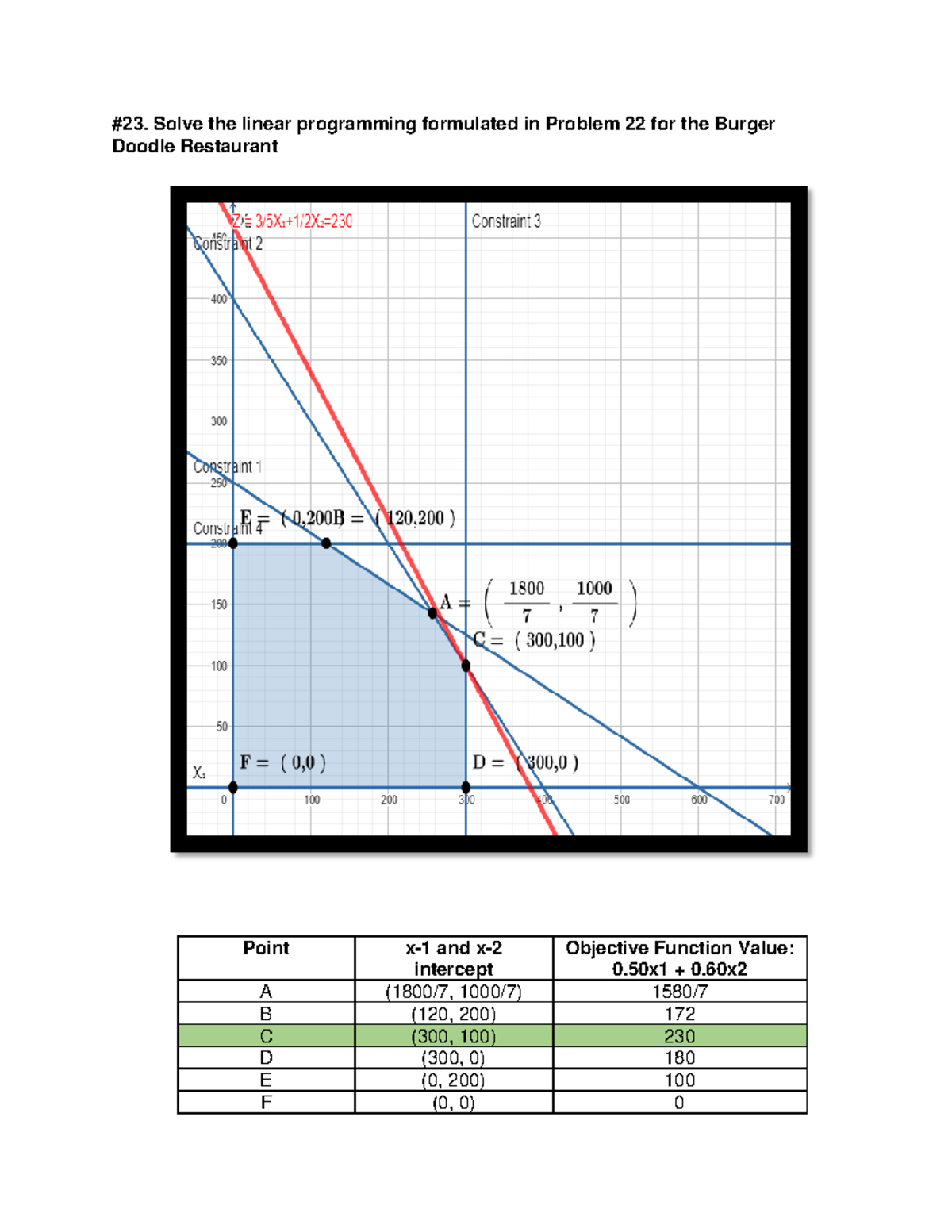 Burger Linear Programming - Accounting - #23. Solve the linear ...