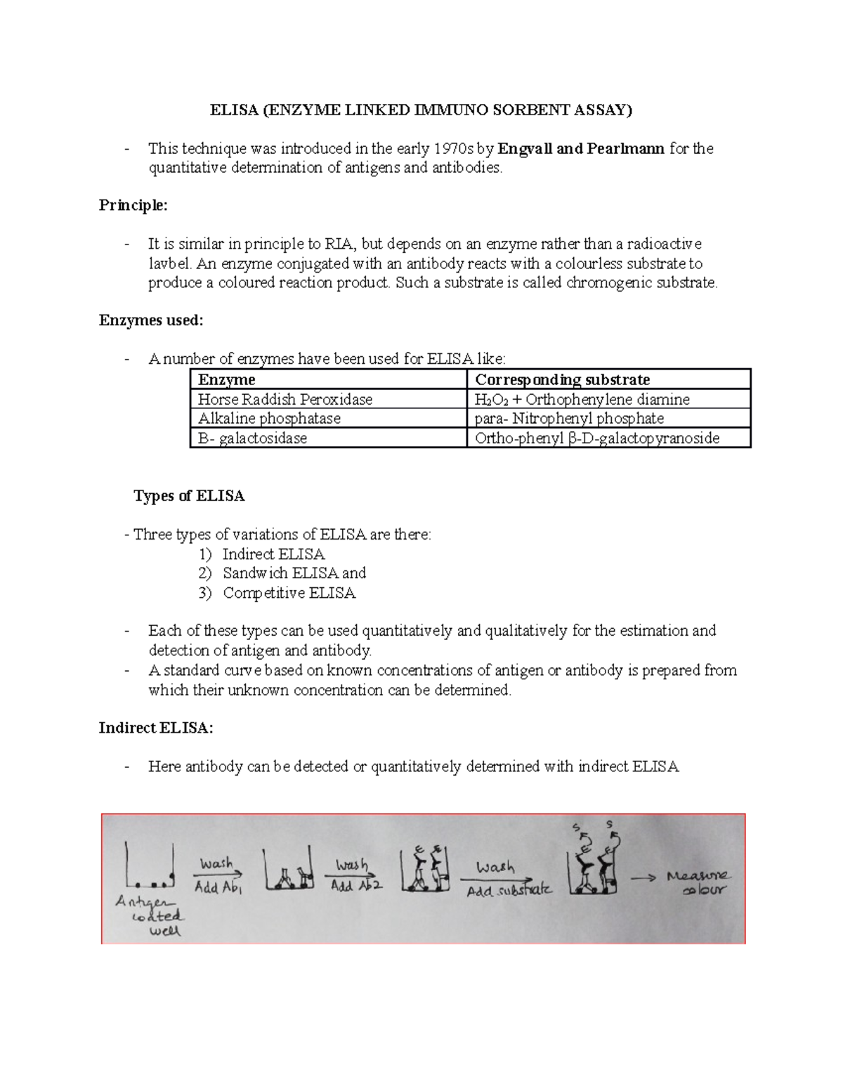 Enzyme Linked Immuno Sorbant Assay - ELISA (ENZYME LINKED IMMUNO ...